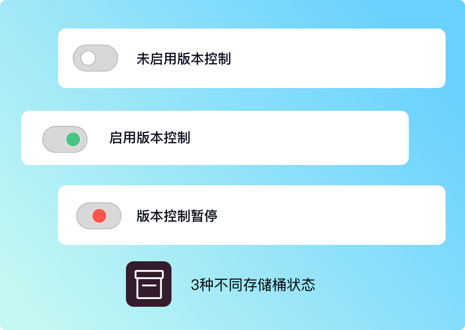 存储桶状态